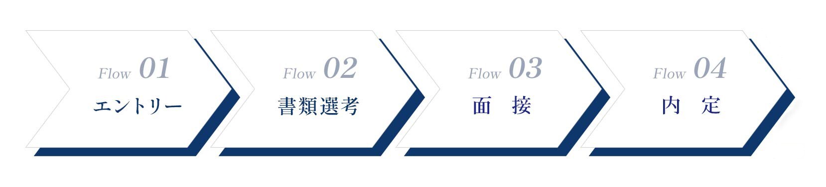 選考の流れ
